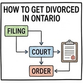How to Get Divorced in Ontario